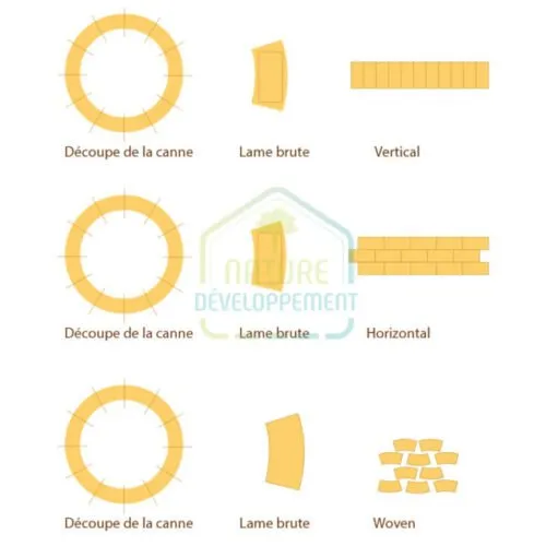 Parquet-bambou-MATGREEN-types-dassemblages-600×600 - Architecte intérieure à Marseille - ad-design-archi.fr